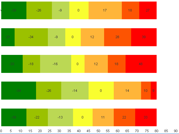 QlikView Chart.PNG.png